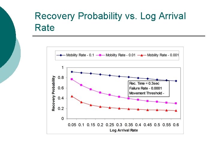 Recovery Probability vs. Log Arrival Rate 