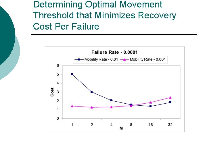 Determining Optimal Movement Threshold that Minimizes Recovery Cost Per Failure 