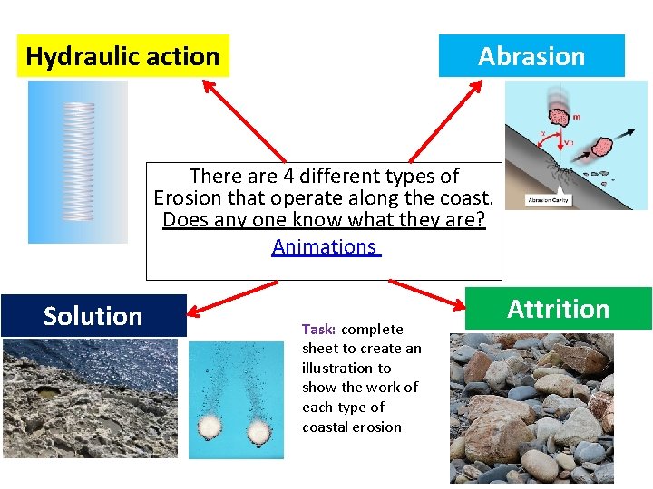 Hydraulic action Abrasion There are 4 different types of Erosion that operate along the