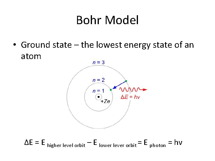 Bohr Model • Ground state – the lowest energy state of an atom ΔE