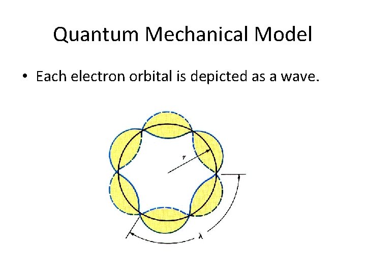Quantum Mechanical Model • Each electron orbital is depicted as a wave. 