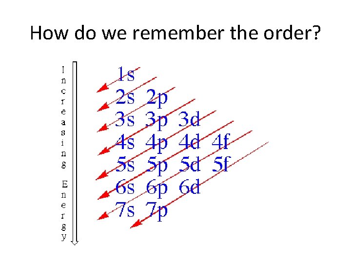 How do we remember the order? 