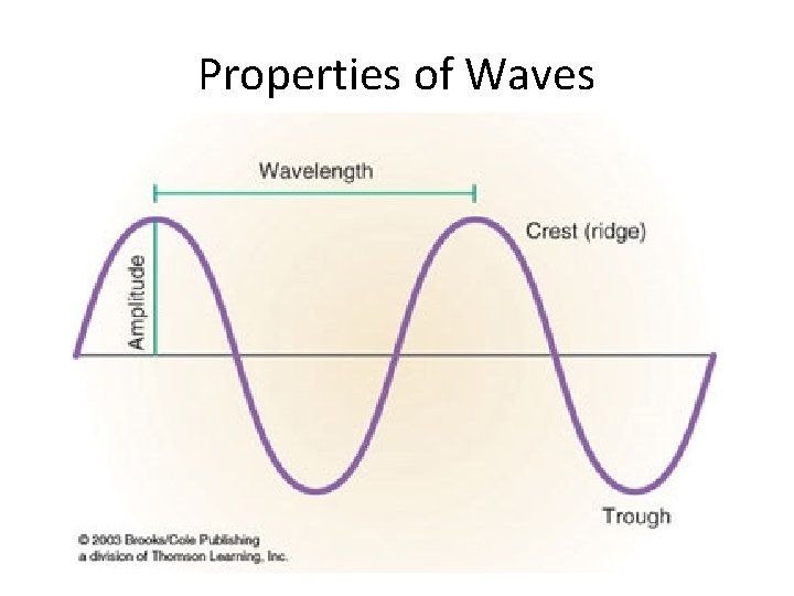 Properties of Waves 