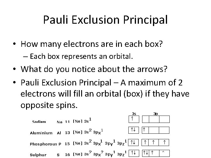 Pauli Exclusion Principal • How many electrons are in each box? – Each box