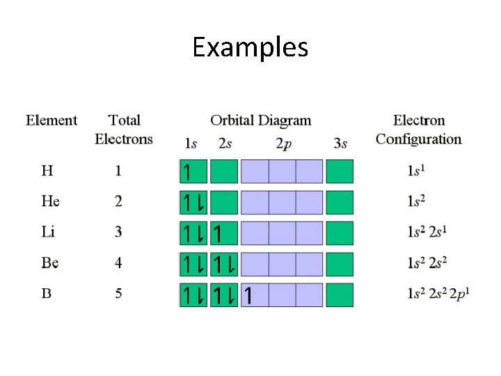 Examples 