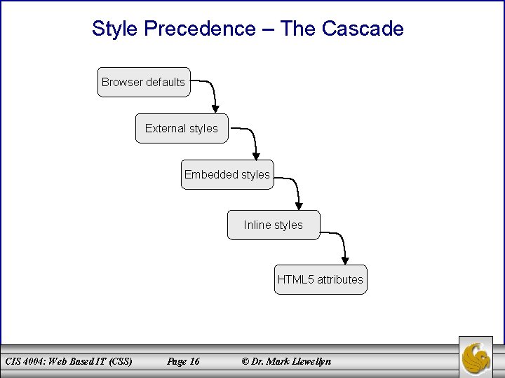 Style Precedence – The Cascade Browser defaults External styles Embedded styles Inline styles HTML