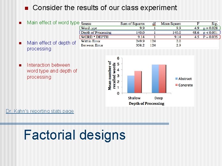 n Consider the results of our class experiment n Main effect of word type