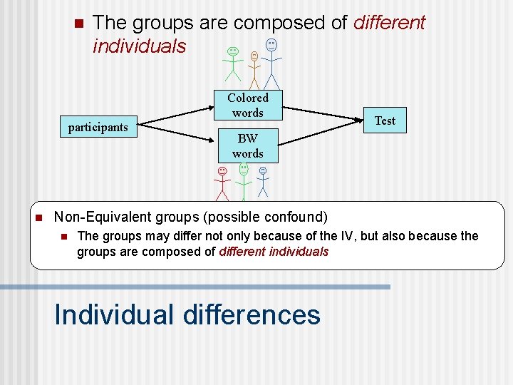 n The groups are composed of different individuals participants n Colored words Test BW