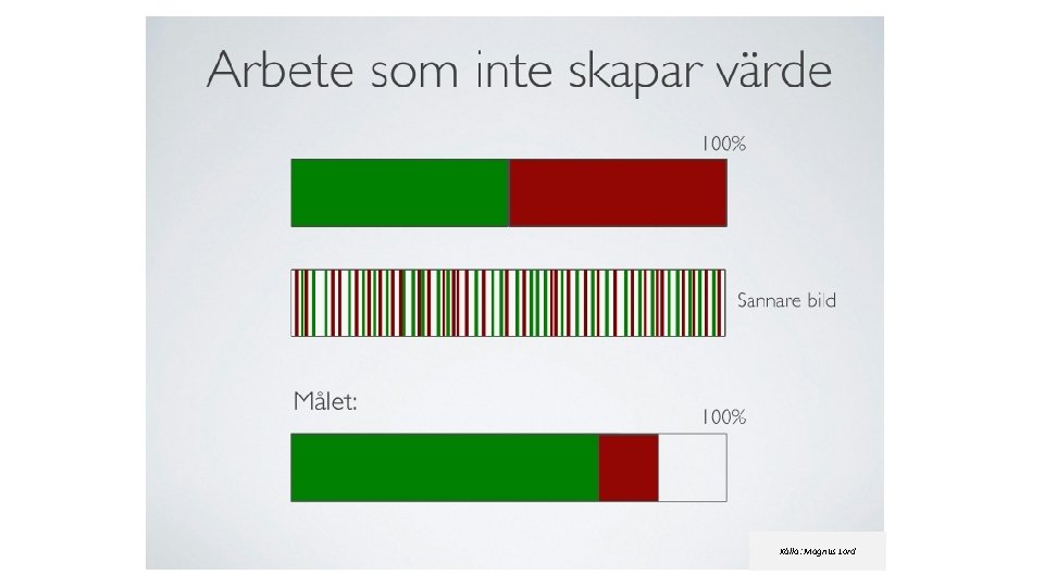 Källa: Magnus Lord 