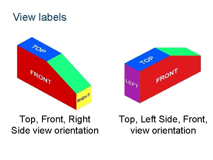 View labels Top, Front, Right Side view orientation Top, Left Side, Front, view orientation