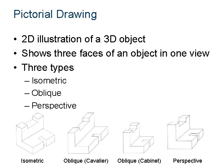 Pictorial Drawing • 2 D illustration of a 3 D object • Shows three