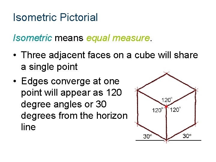 Isometric Pictorial Isometric means equal measure. • Three adjacent faces on a cube will