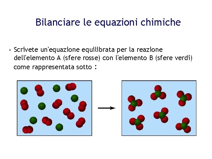 Bilanciare le equazioni chimiche • Scrivete un'equazione equilibrata per la reazione dell'elemento A (sfere