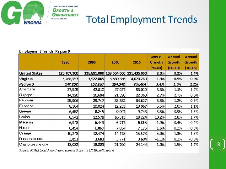 Total Employment Trends 18 