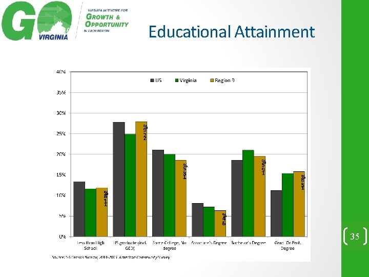 Educational Attainment 35 