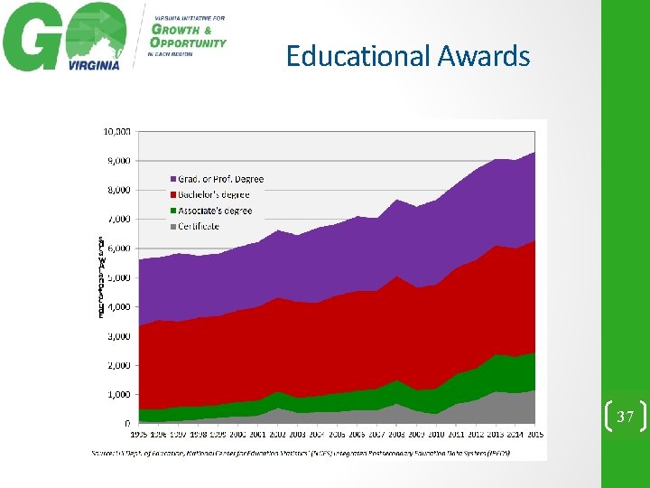 Educational Awards 37 