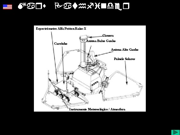 Mars Pathfinder Diapositivo Visual Espectrômetro Alfa Próton Raios-X Câmera Carrinho Antena Baixo Ganho Antena