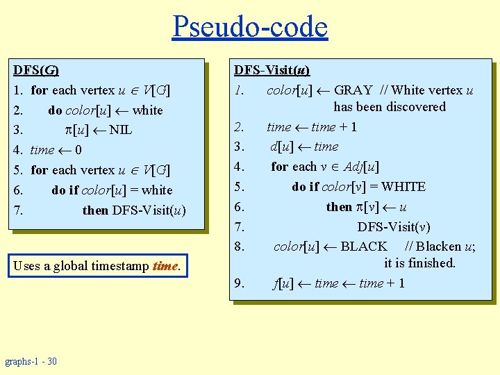 Pseudo-code DFS(G) 1. for each vertex u V[G] 2. do color[u] white 3. [u]