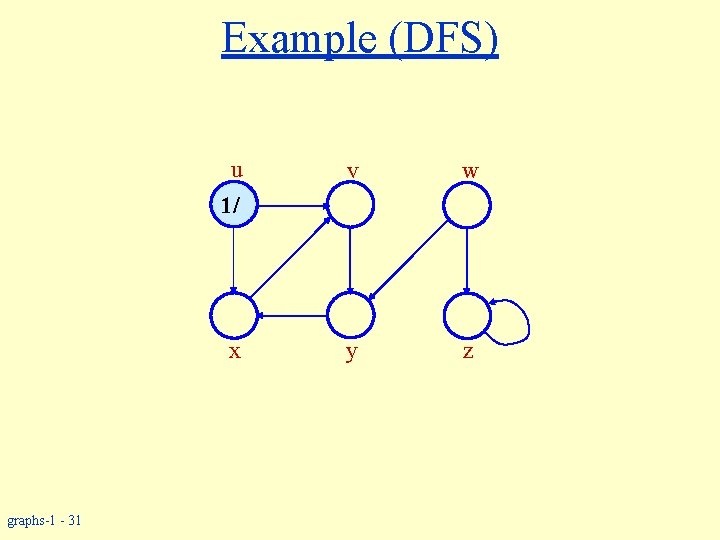 Example (DFS) u v w y z 1/ x graphs-1 - 31 