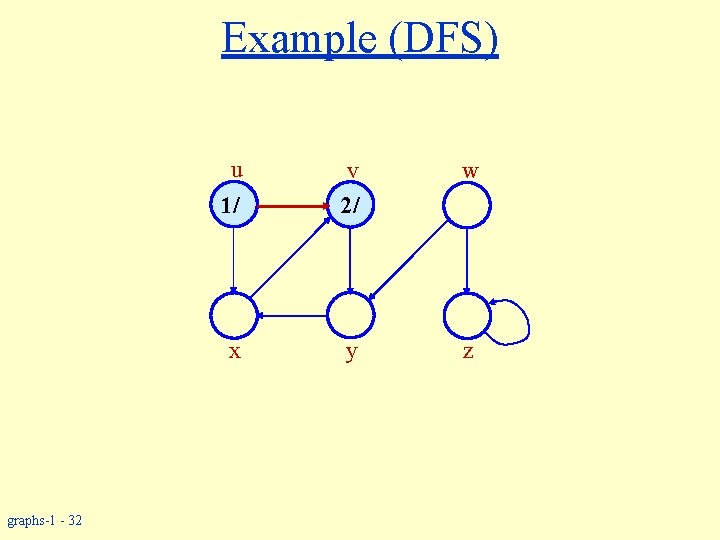 Example (DFS) u graphs-1 - 32 w 1/ v 2/ x y z 