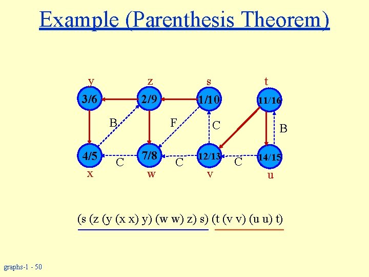 Example (Parenthesis Theorem) y z 2/9 3/6 B 4/5 x C F 7/8 w