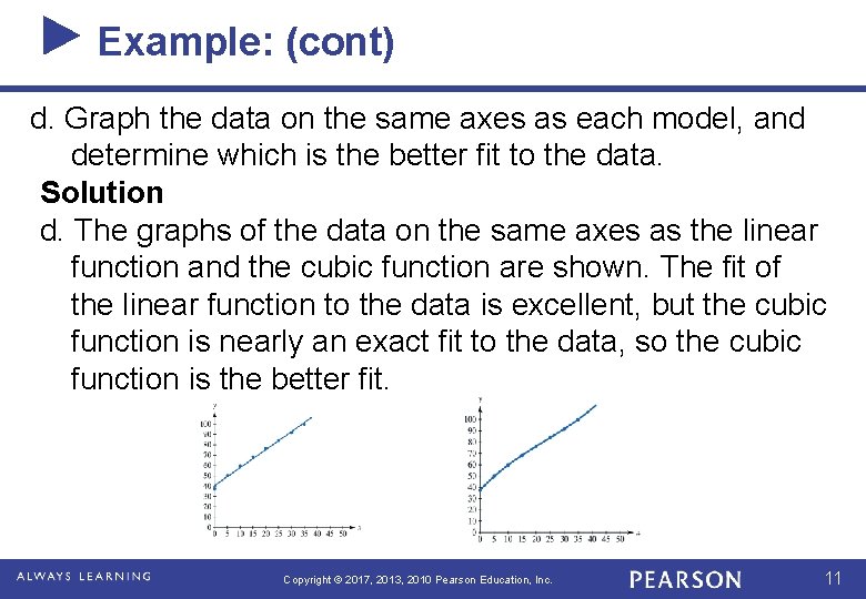 Example: (cont) d. Graph the data on the same axes as each model, and