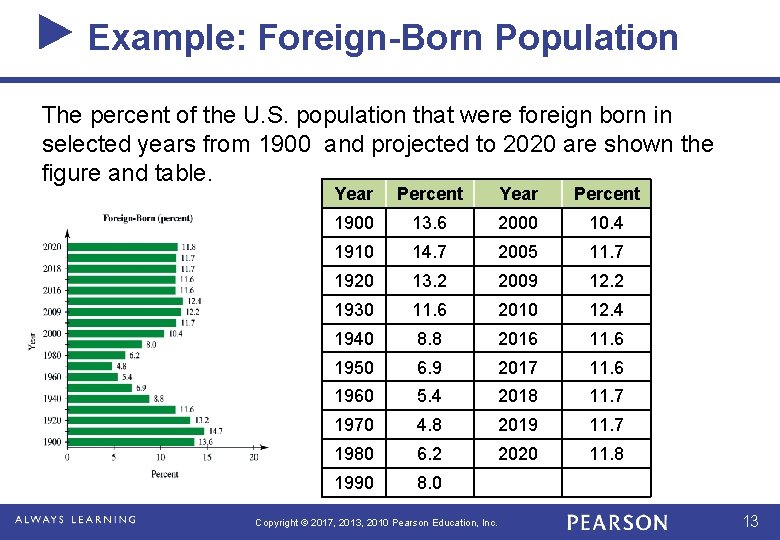 Example: Foreign-Born Population The percent of the U. S. population that were foreign born