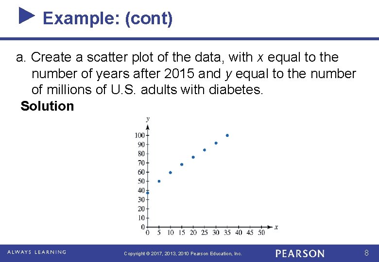Example: (cont) a. Create a scatter plot of the data, with x equal to