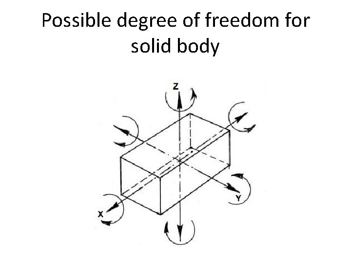 Possible degree of freedom for solid body 
