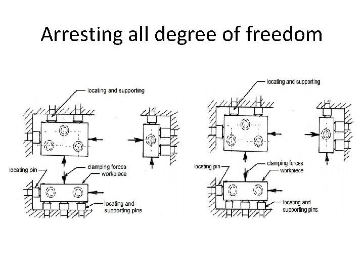 Arresting all degree of freedom 