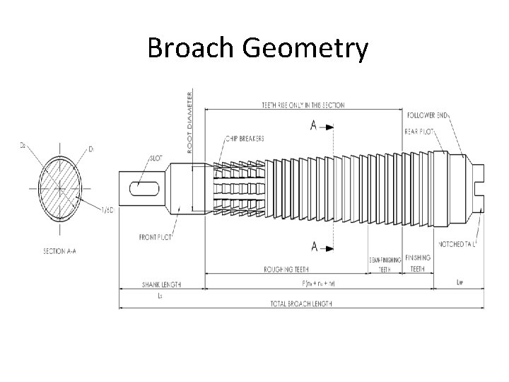 Broach Geometry 