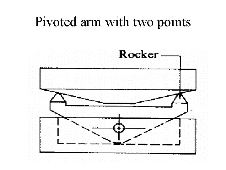 Pivoted arm with two points 