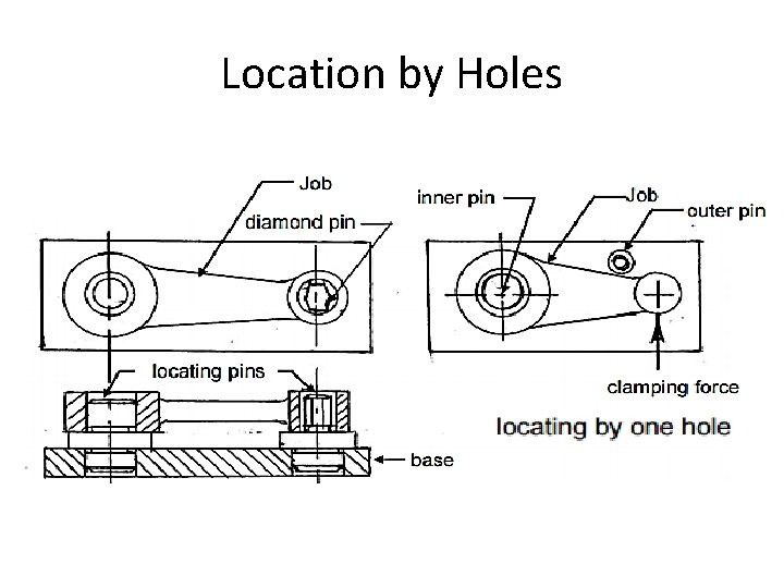 Location by Holes 