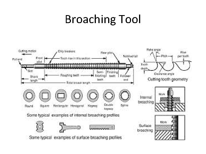 Broaching Tool 