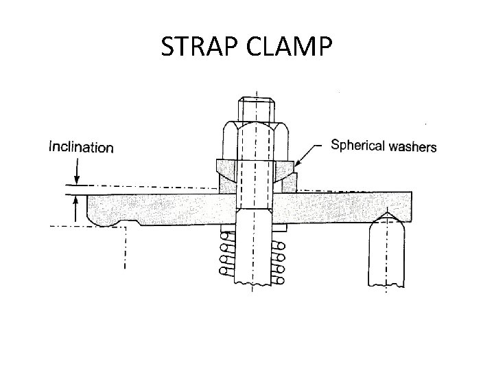 STRAP CLAMP 