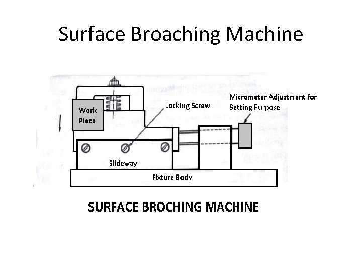Surface Broaching Machine 