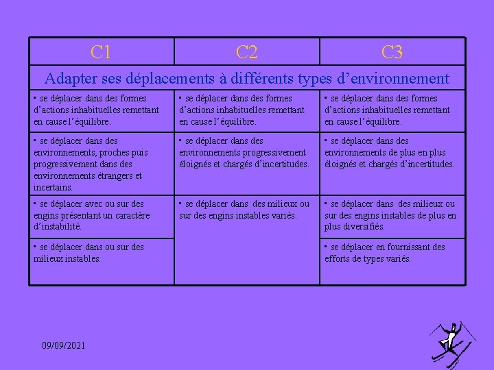 C 1 C 2 C 3 Adapter ses déplacements à différents types d’environnement •