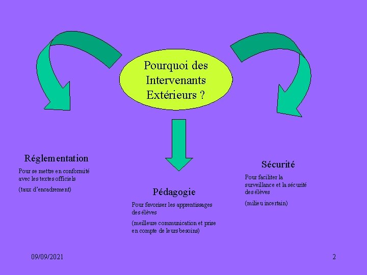 Pourquoi des Intervenants Extérieurs ? Réglementation Sécurité Pour se mettre en conformité avec les