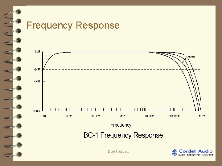 Frequency Response Bob Cordell 