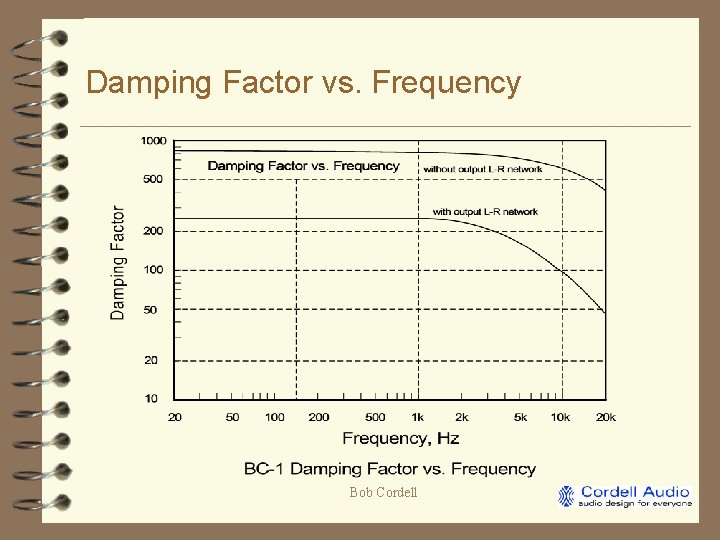 Damping Factor vs. Frequency Bob Cordell 