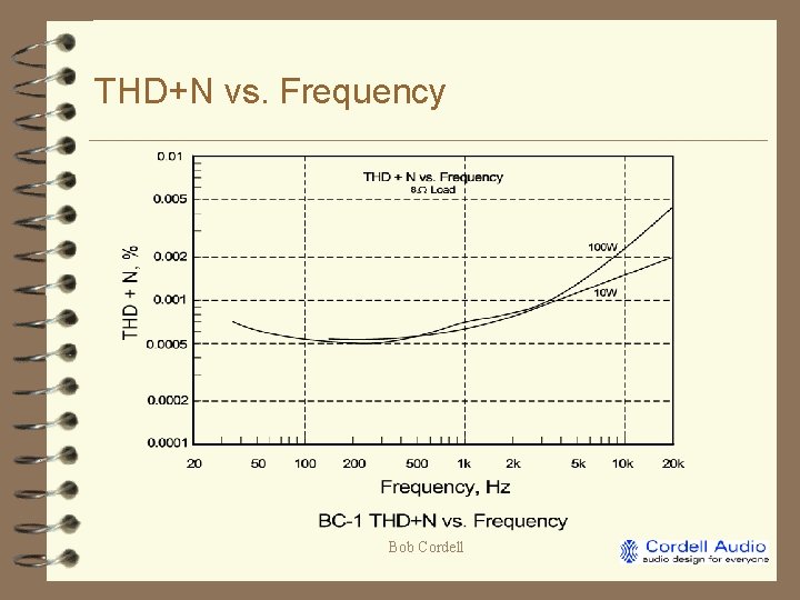 THD+N vs. Frequency Bob Cordell 