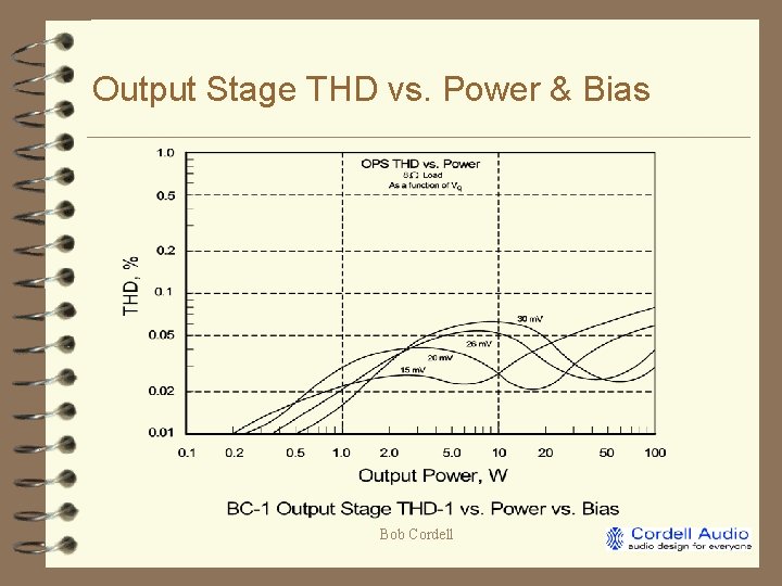 Output Stage THD vs. Power & Bias Bob Cordell 