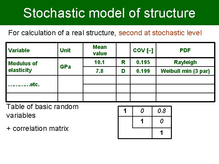 Stochastic model of structure For calculation of a real structure, second at stochastic level