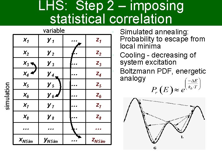LHS: Step 2 – imposing statistical correlation simulation x 1 variable y 1 …