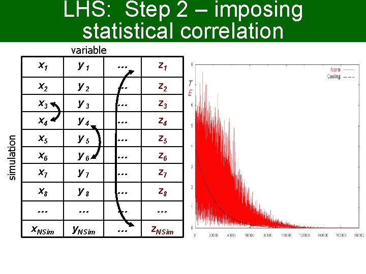 LHS: Step 2 – imposing statistical correlation simulation x 1 variable y 1 …