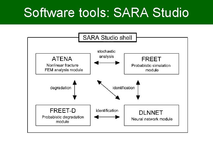 Software tools: SARA Studio 24/25 2/18 