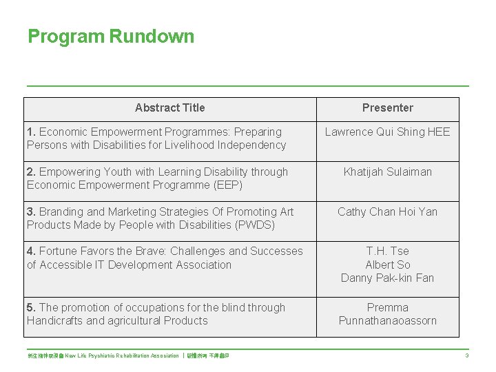 Program Rundown Abstract Title Presenter 1. Economic Empowerment Programmes: Preparing Persons with Disabilities for