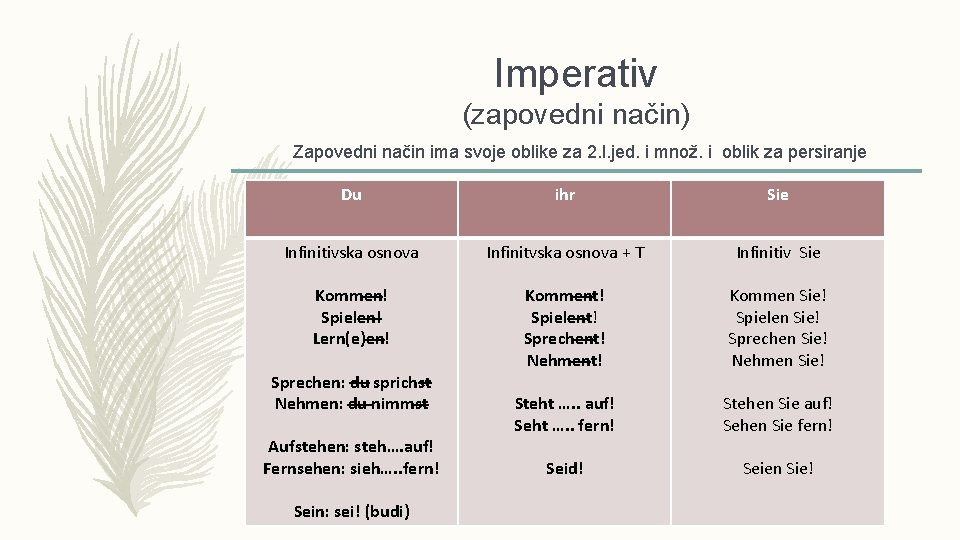 Imperativ (zapovedni način) Zapovedni način ima svoje oblike za 2. l. jed. i množ.