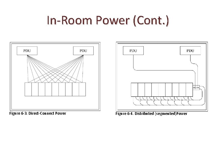 In-Room Power (Cont. ) Figure 6 -3. Direct-Connect Power Figure 6 -4. Distributed (segmented)Power