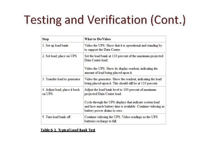 Testing and Verification (Cont. ) Table 6 -1. Typical Load Bank Test 